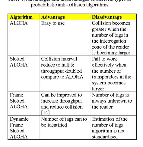 Differences between Pure and Slotted Al.